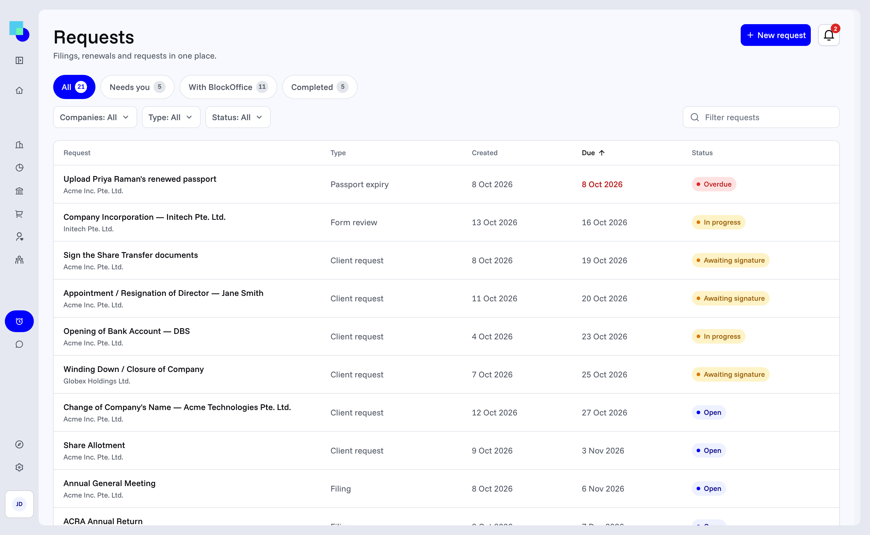 Requests: filings, renewals and signatures with their due dates and status.