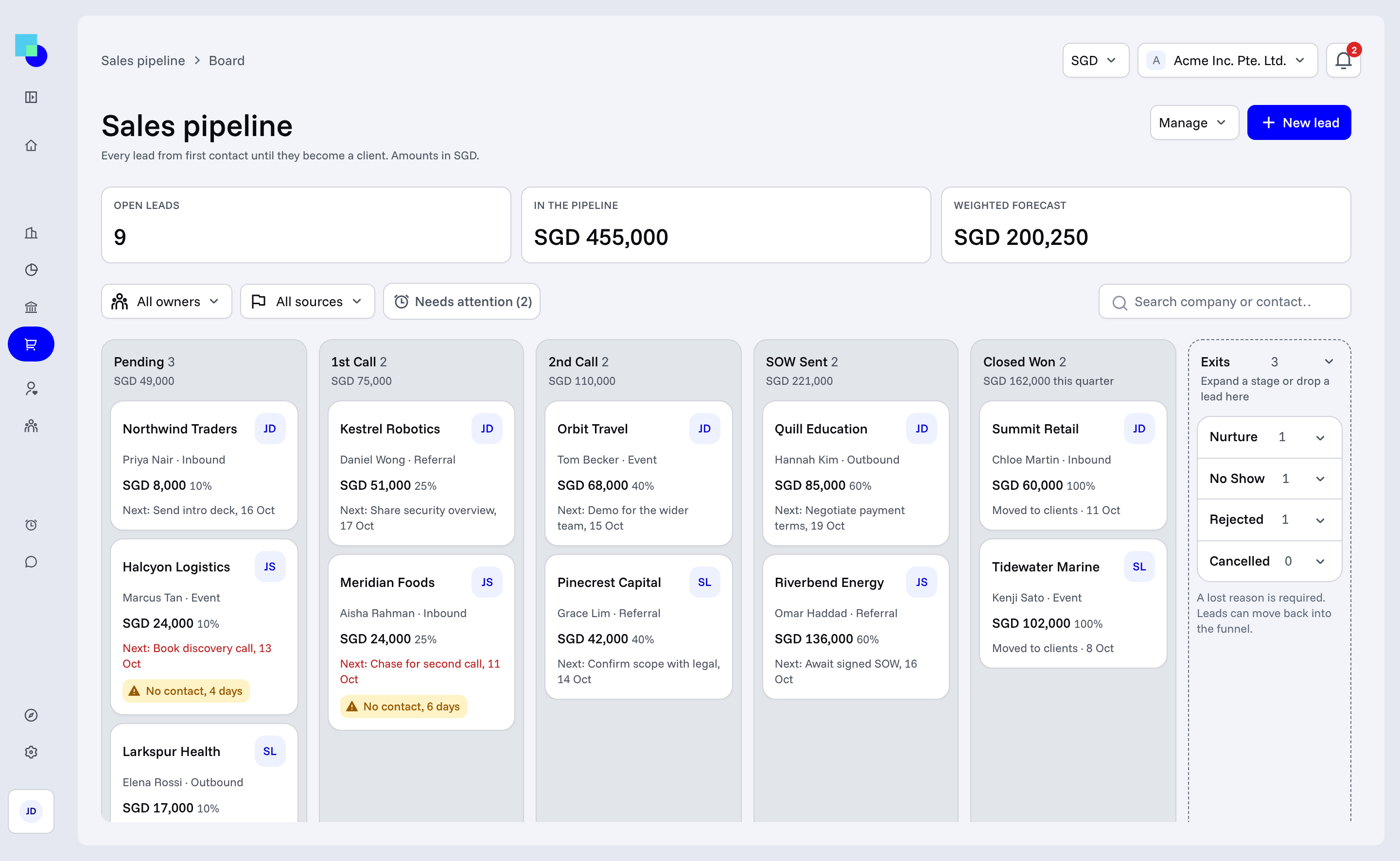 Sales pipeline: leads on a board, from first call to closed won.